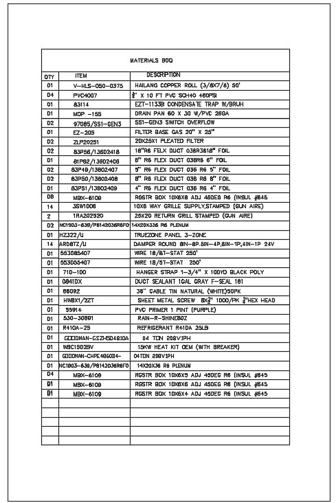 material Takeoffs for MEP project Sample Report